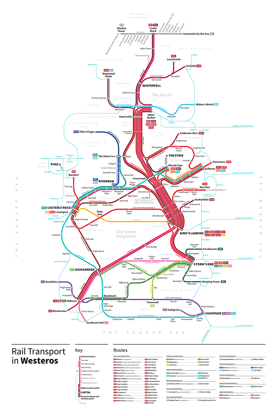Sistema de transporte em Westeros (Foto: Reprodução)