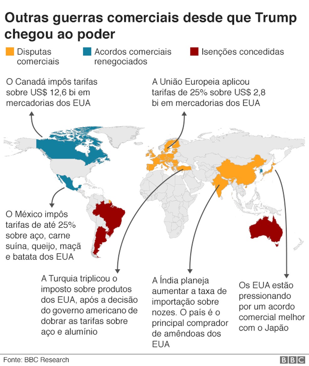 Guerras comerciais desde que Trump chegou ao poder â Foto: BBC
