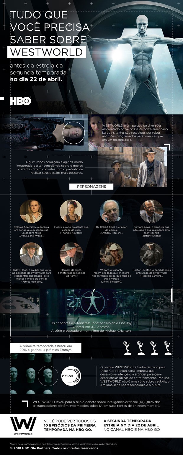 O infográfico de Westworld (Foto: Divulgação/ HBO Brasil)