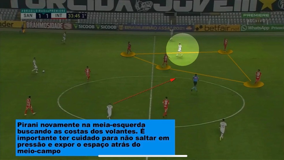 Um exemplo das informações passadas a Andreas Pereira sobre o Santos — Foto: Reprodução