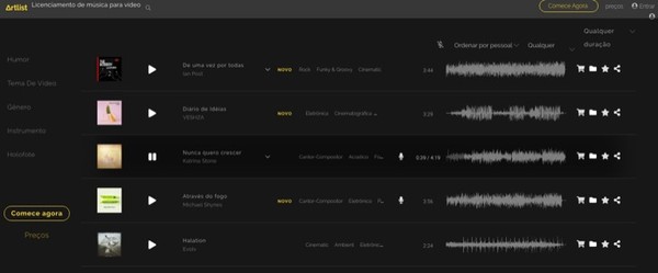 Seis Bancos De Musicas Sem Direitos Autorais Players Techtudo