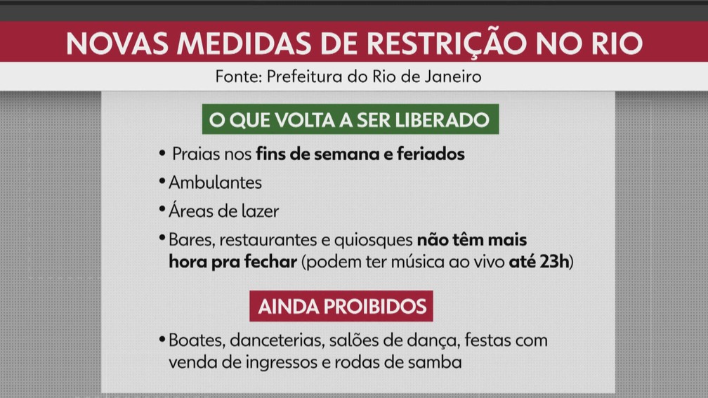 Prefeitura divulga novas medidas de restrição no Rio — Foto: Reprodução/TV Globo