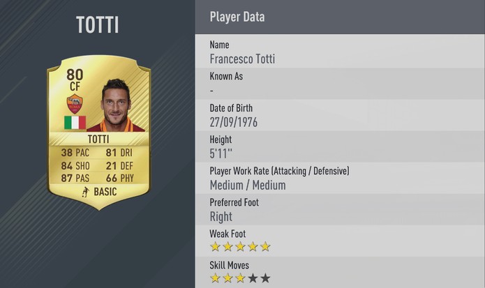 Fifa 17: 40 anos e subindo no Top 10. Isso é Francesco Totti (Foto: Divulgação/EA)