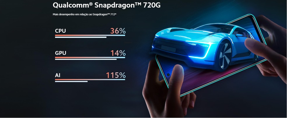 Processador Snapdragon 720G do Redmi Note 9 Pro é focado em games — Foto: Divulgação/Xiaomi