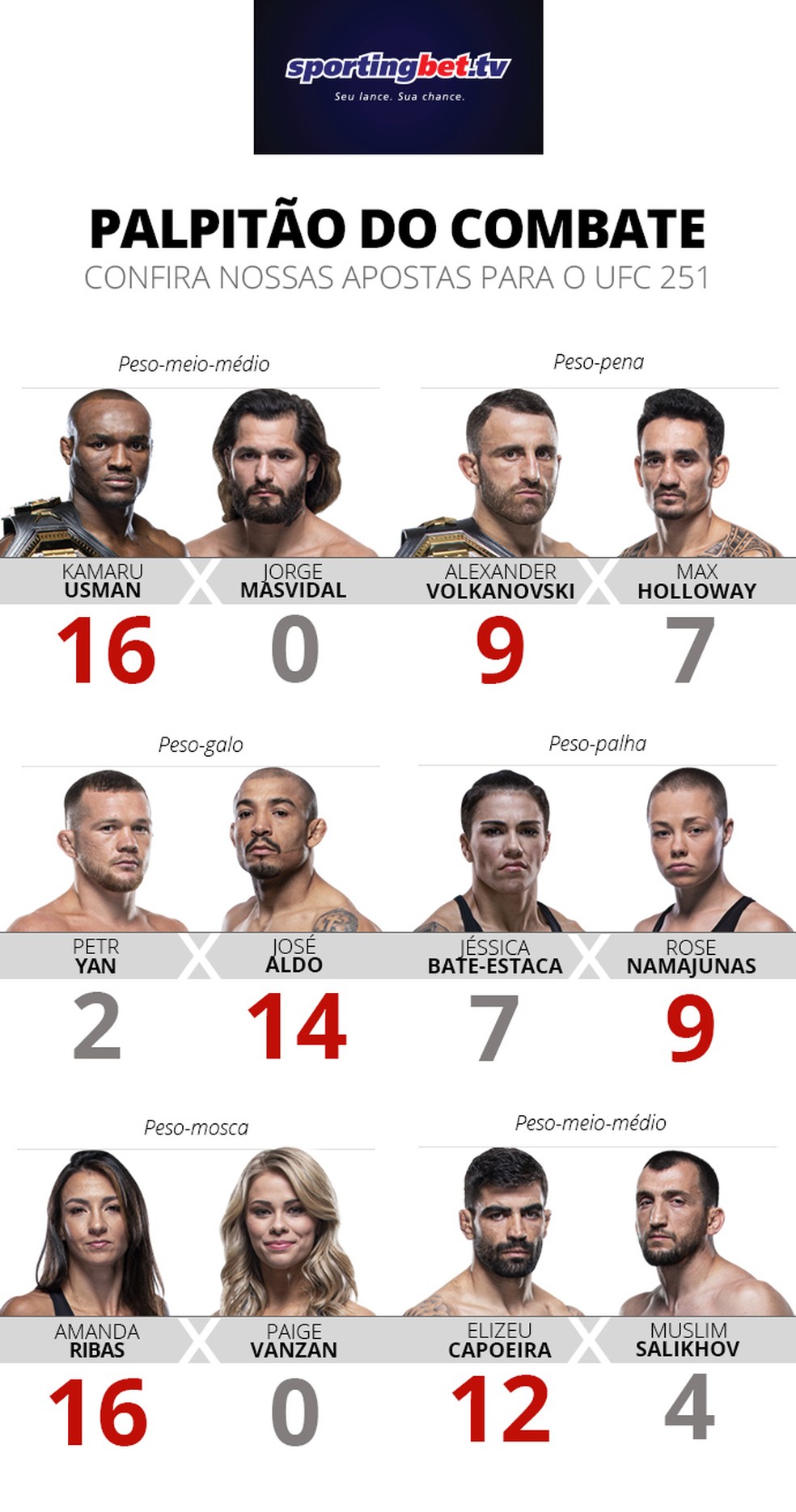 Palpitão Combate UFC 251 — Foto: Infoesporte