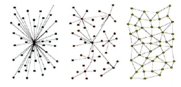 Redes -- centralizada, descentralizada e distribuída, na representação de Paul Baran (Foto: Ilustração)