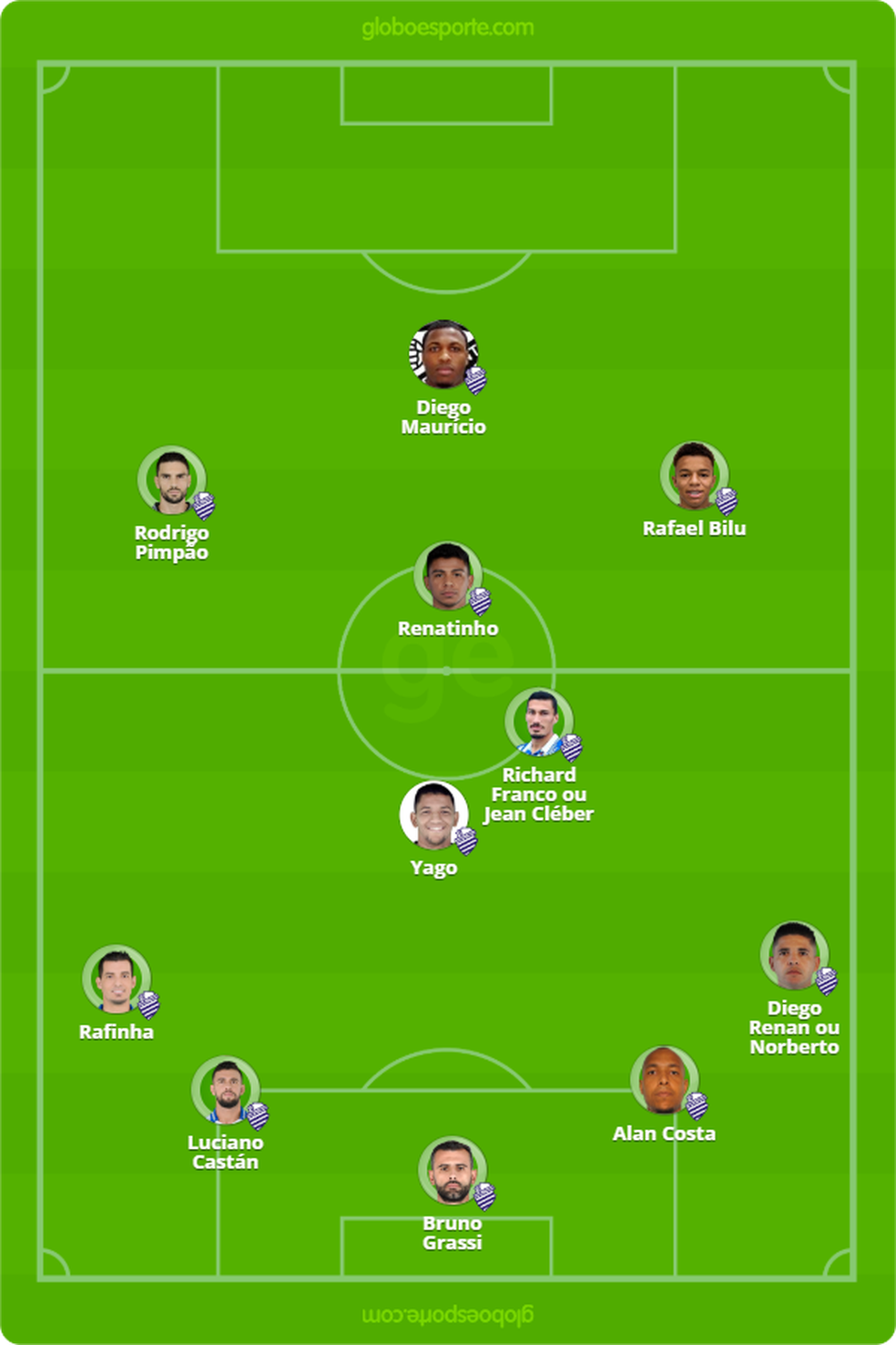 Possível escalação do CSA para enfrentar o River-PI — Foto: Arte - GloboEsporte.com