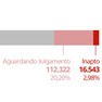 Foto: (Total de candidaturas aptas e inaptas / Aparecido Gonçalves/G1)