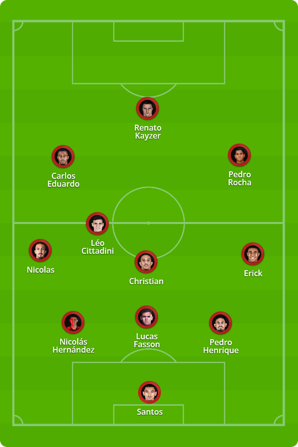 Provável escalação do Athletico contra o Flamengo — Foto: ge