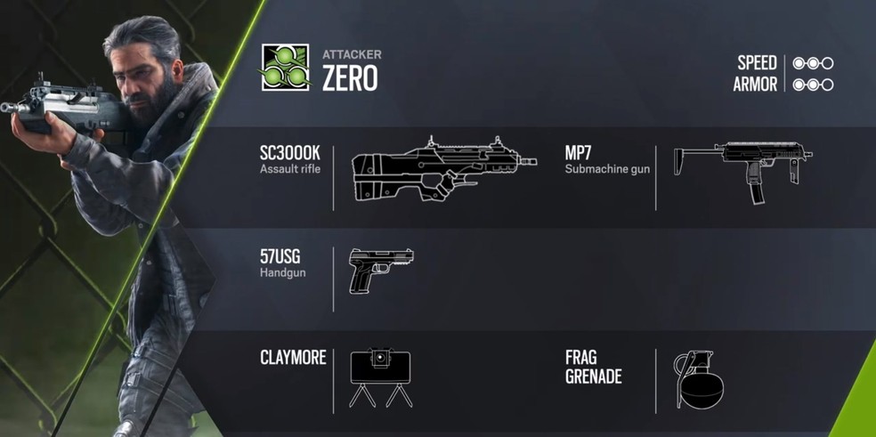 Tanto o ícone de operador, quanto o design das câmeras do gadget de Sam "Zero" Fisher remetem aos seus famosos óculos da série Splinter Cell — Foto: Reprodução/Siege.gg