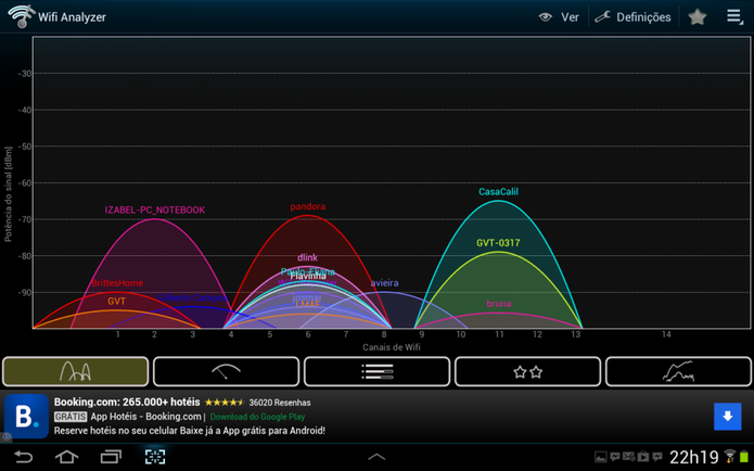 Print da tela do aplicativo Wi-Fi Analyze (Foto: Reprodução/Daniel Ribeiro)