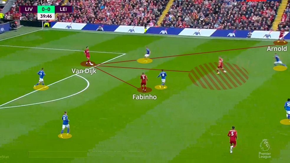 Na sequência, Fabinho entrega a Van Dijk. Passe sem sentido ou arma? — Foto: Leonardo Miranda