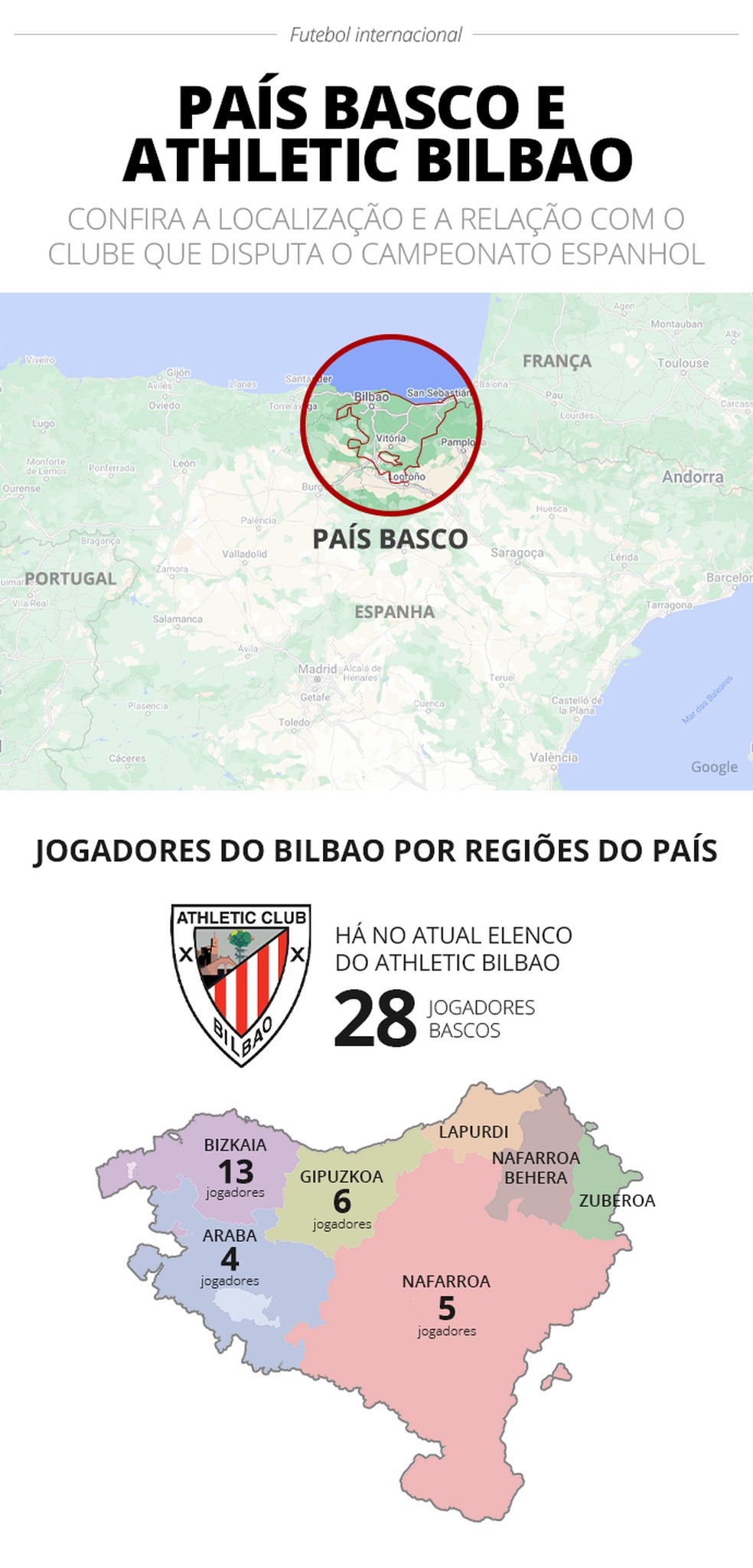 Infográfico sobre a origem dos jogadores do Athletic Bilbao — Foto: Infografia ge