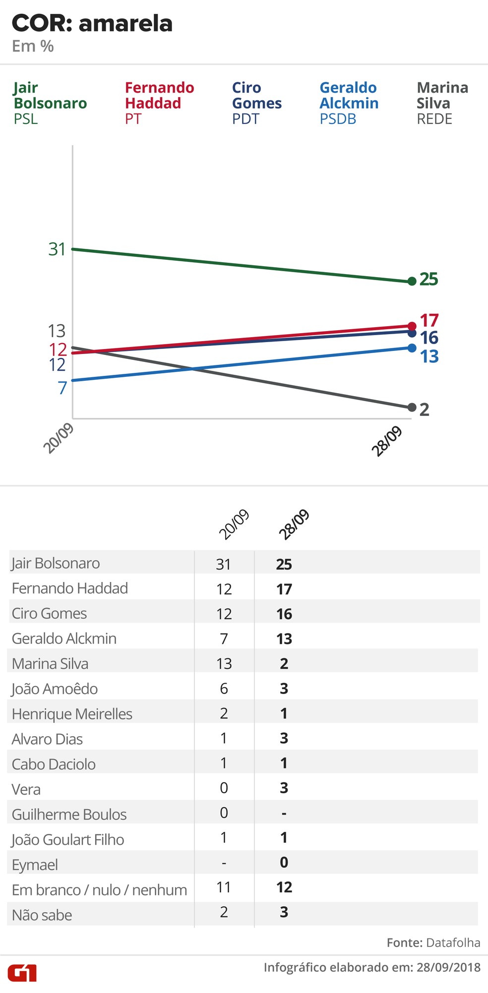  — Foto: Alexandre Mauro, Betta Jaworski, Fernanda Garrafiel, Igor Estrella, Rodrigo Cunha / G1 Arte
