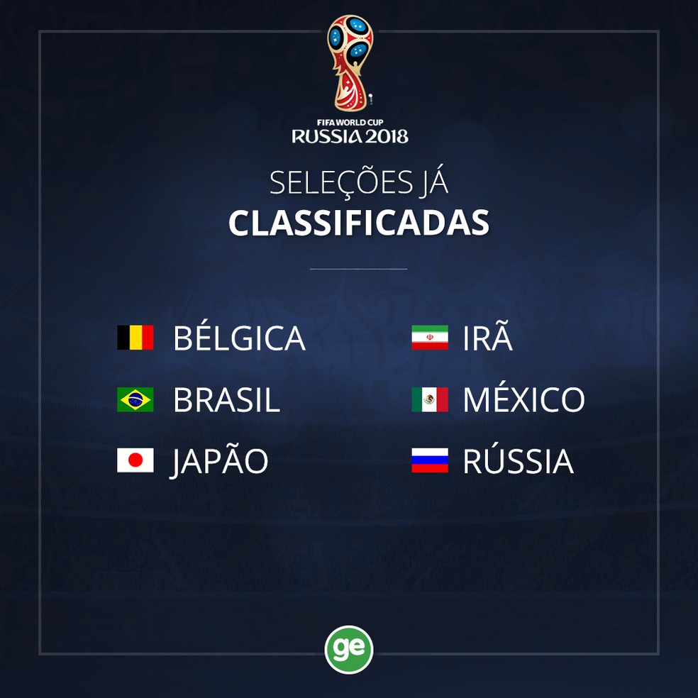 Os seis já garantidos na Copa do Mundo de 2018 (Foto: GloboEsporte.com)
