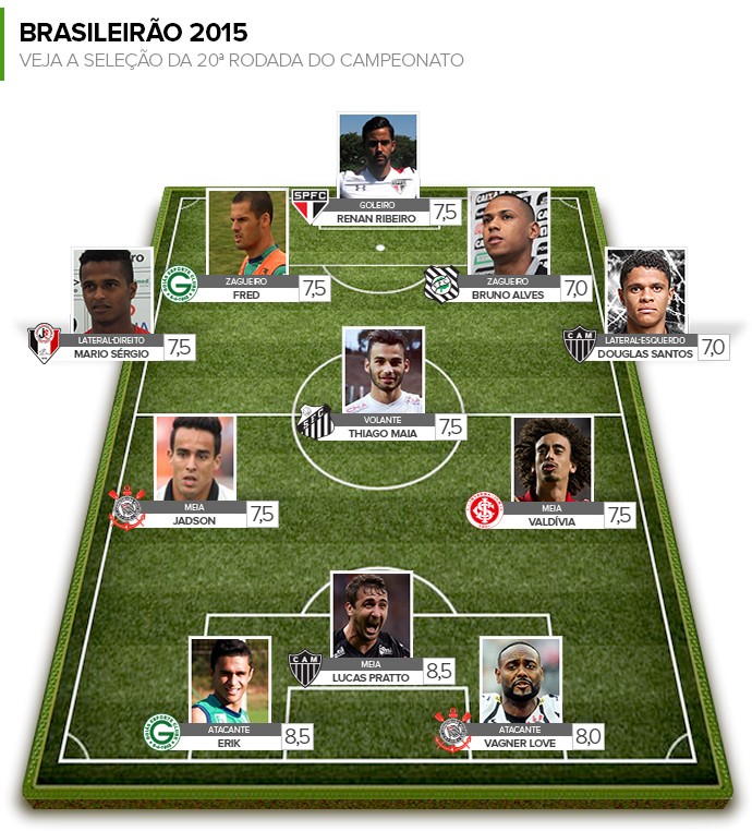 Armandão: Pratto decide mais uma vez e é eleito o craque da rodada#20
