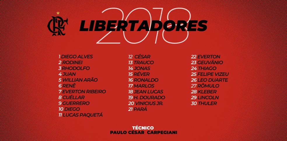 Lista dos inscritos do Flamengo na Libertadores (Foto: Reprodução)