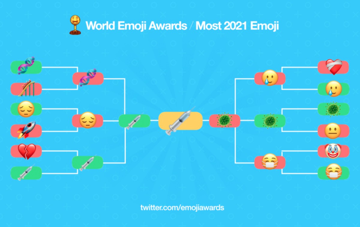 Jeringa 💉 votado como emoji más representativo de 2021 |  La tecnologia