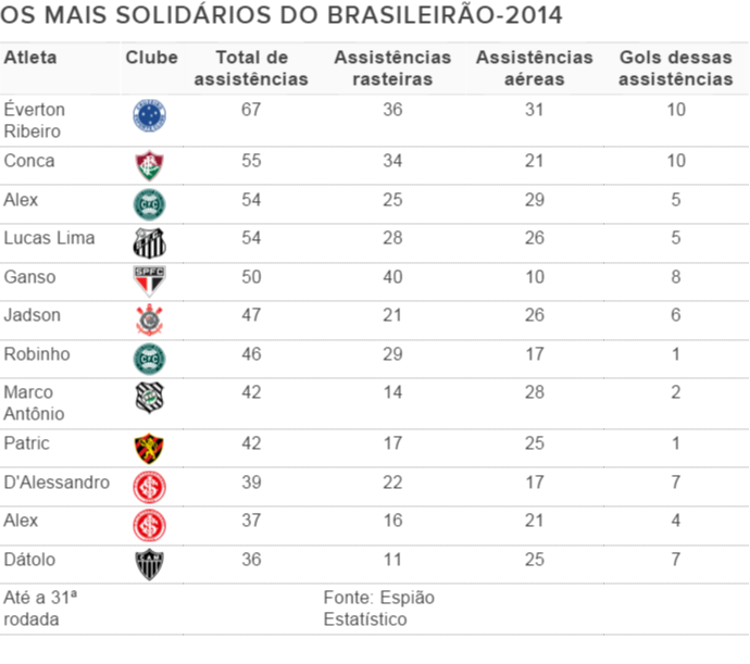 Solidários até a 31ª rodada (Foto: GloboEsporte.com) Solidários até a 31ª rodada (Foto: GloboEsporte.com)