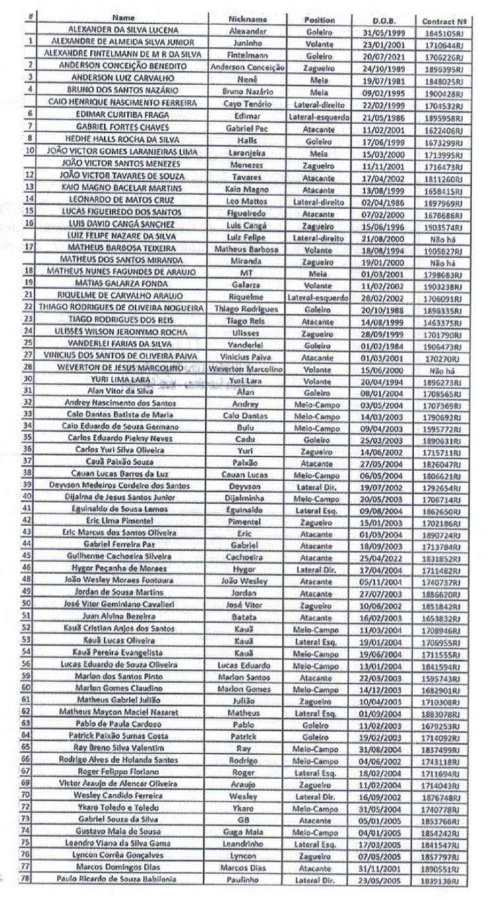 Lista de jogadores do Vasco que constam no contrato de empréstimo da 777 — Foto: ge