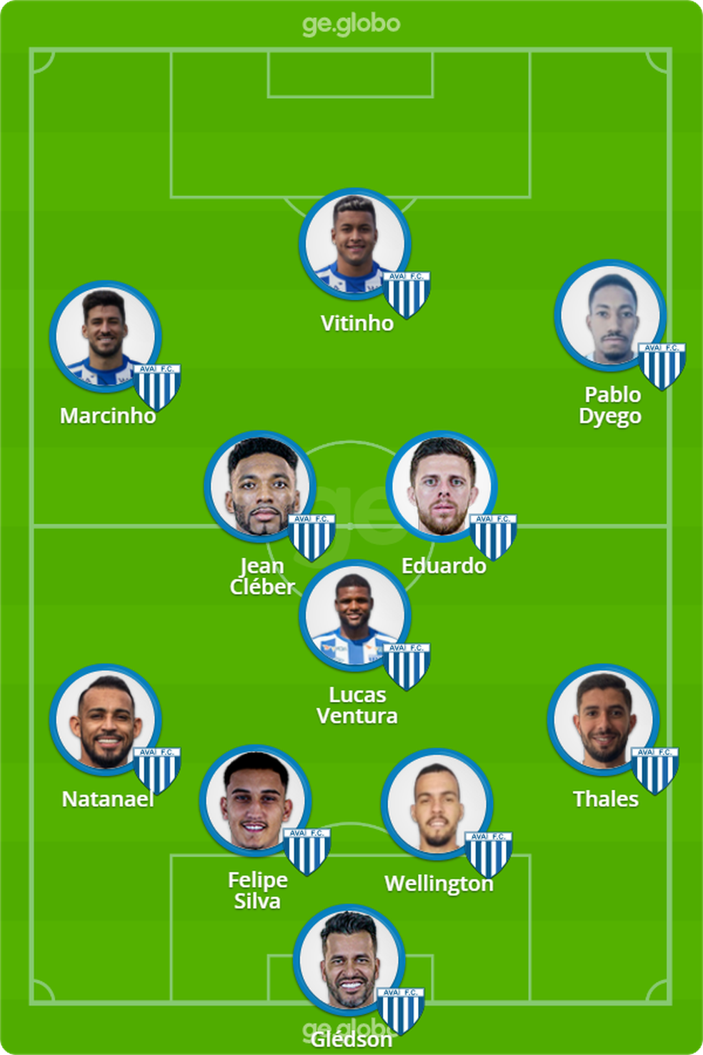 Provável Avaí para enfrentar o Flamengo — Foto: ge.globo