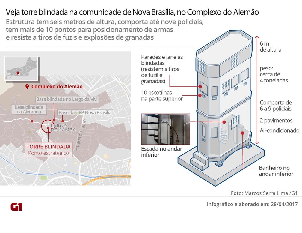Torre blindada do Alemão fica em via estratégica, segundo a PM (Foto: Editoria de Arte/G1)