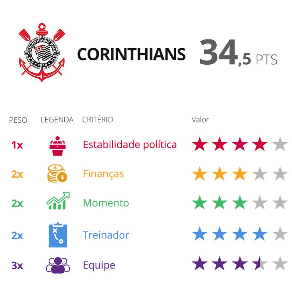  &mdash; Foto: GloboEsporte.com