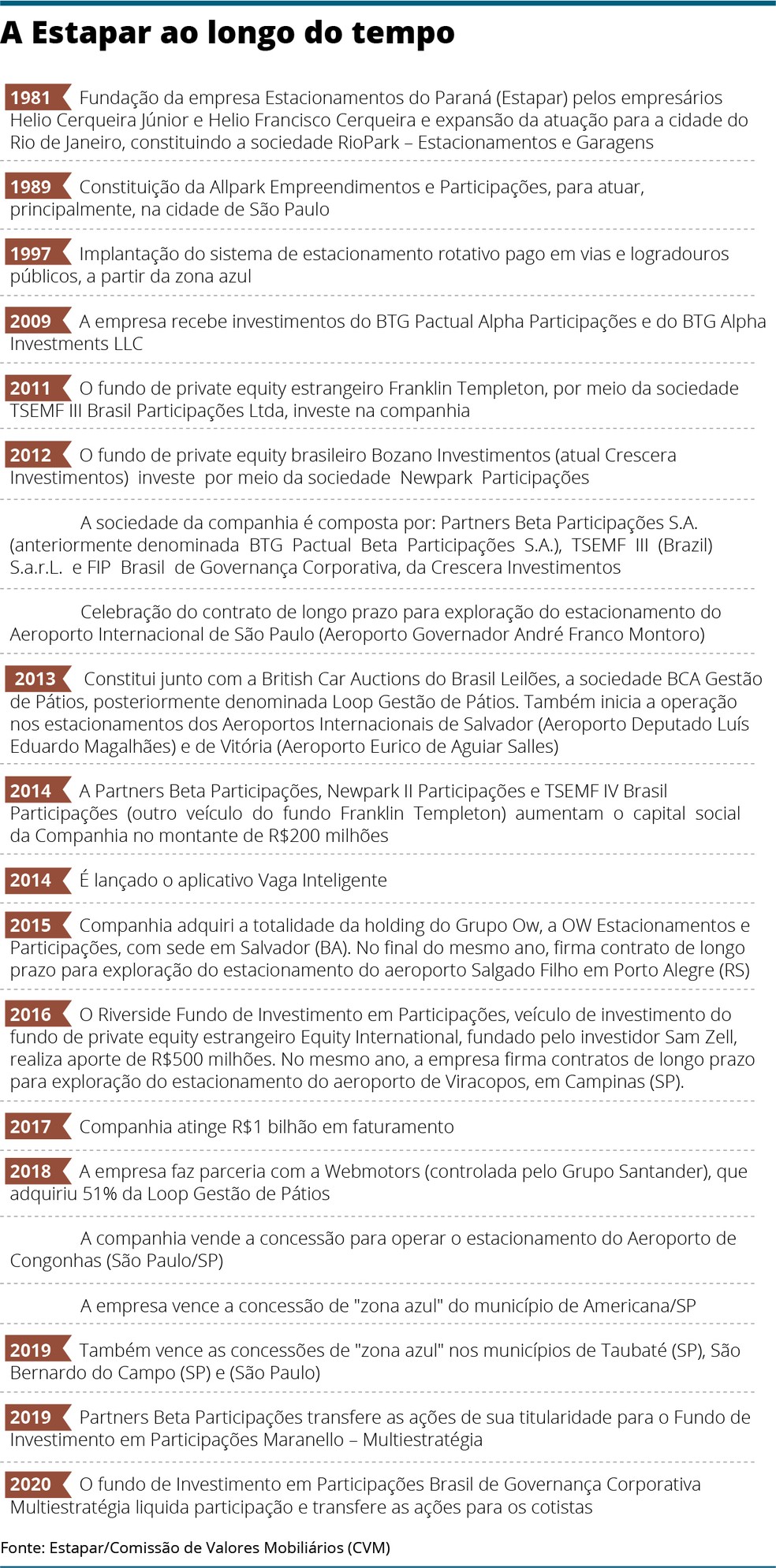Estapar Tenta Recuperar Seu Preco Justo Empresas Valor Economico Recebemos sua mensagem e agradecemos o contato. estapar tenta recuperar seu preco