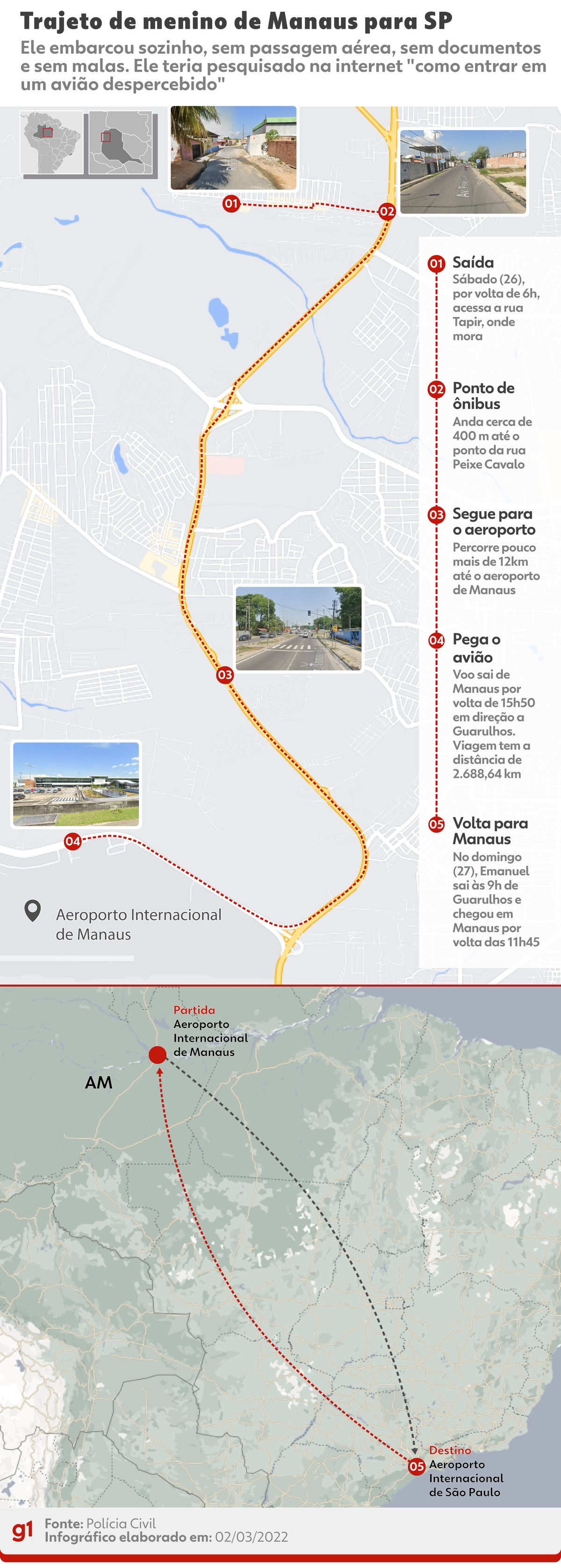 Quanto tempo demora de avião de São Paulo a Chapecó? – Tommy Apostas