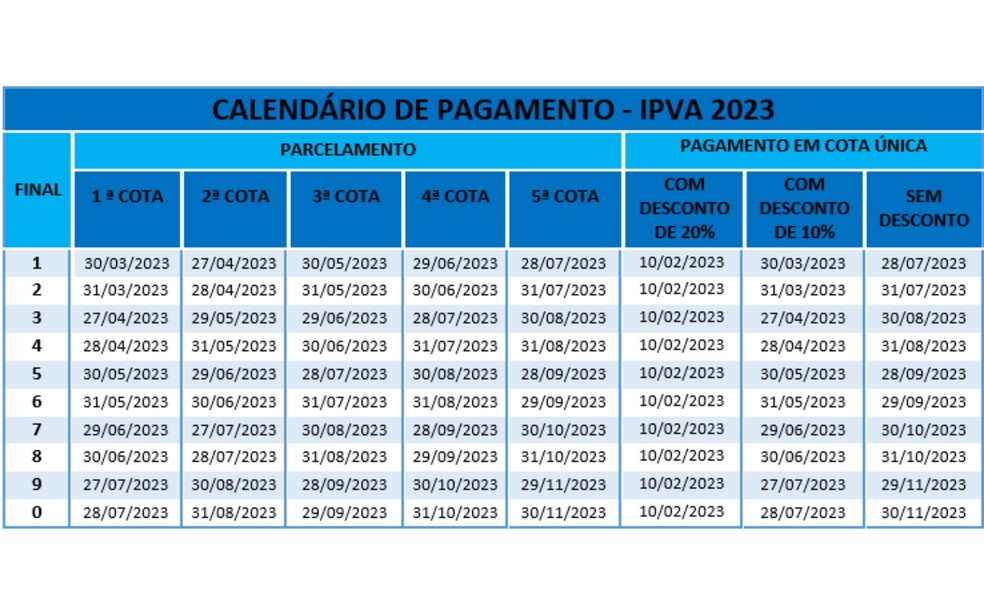 Tabela do IPVA de 2023 — Foto: Sefaz Bahia