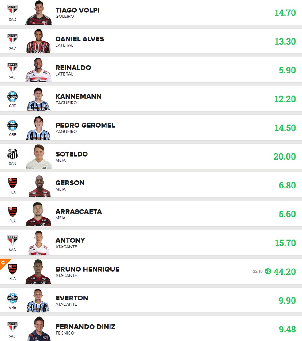 Time campeão PRO da rodada #30 — Foto: Reprodução