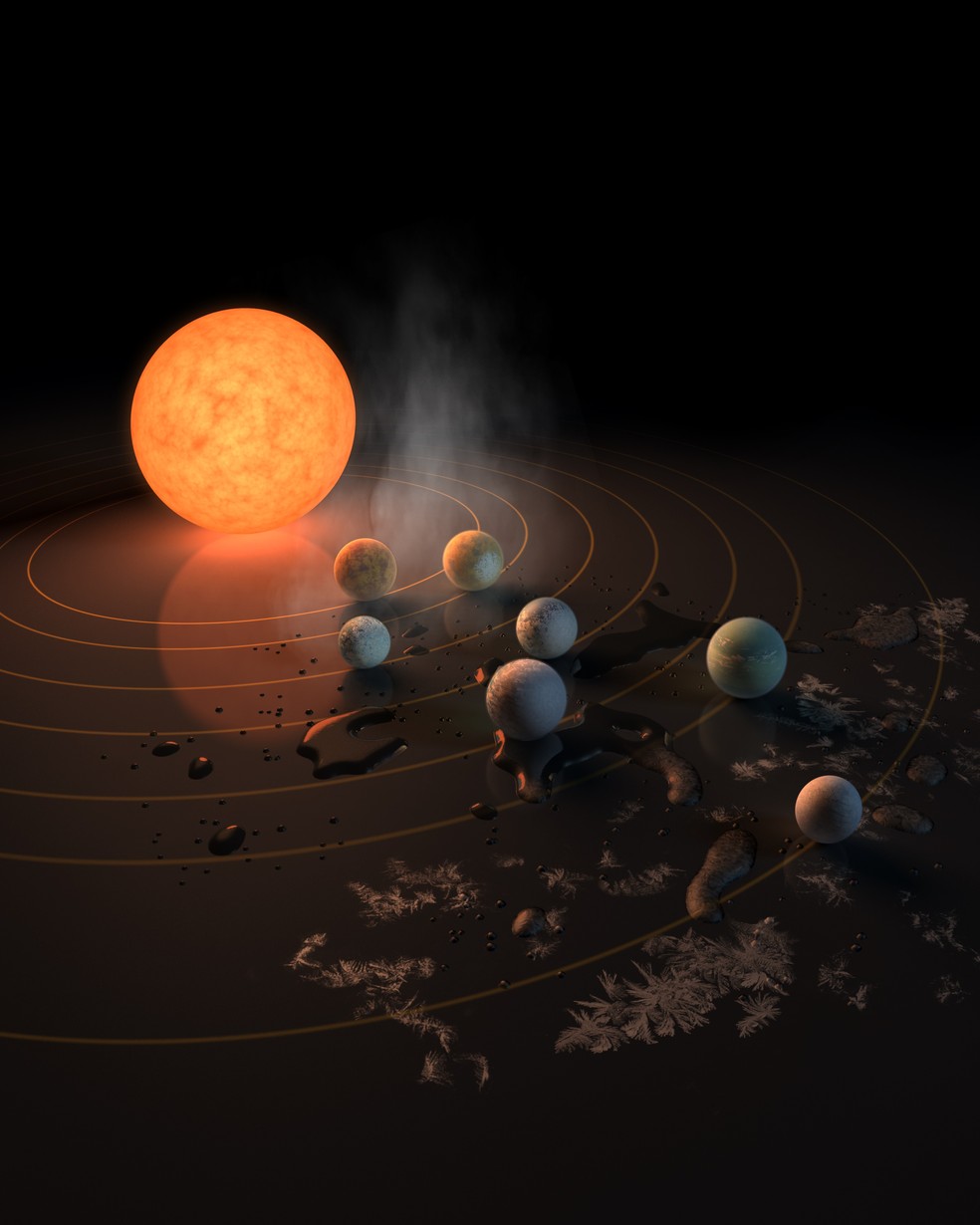 Ilustração: a estrela anã TRAPPIST-1 e sete planetas em sua órbita (Foto: NASA / JPL-Caltech)