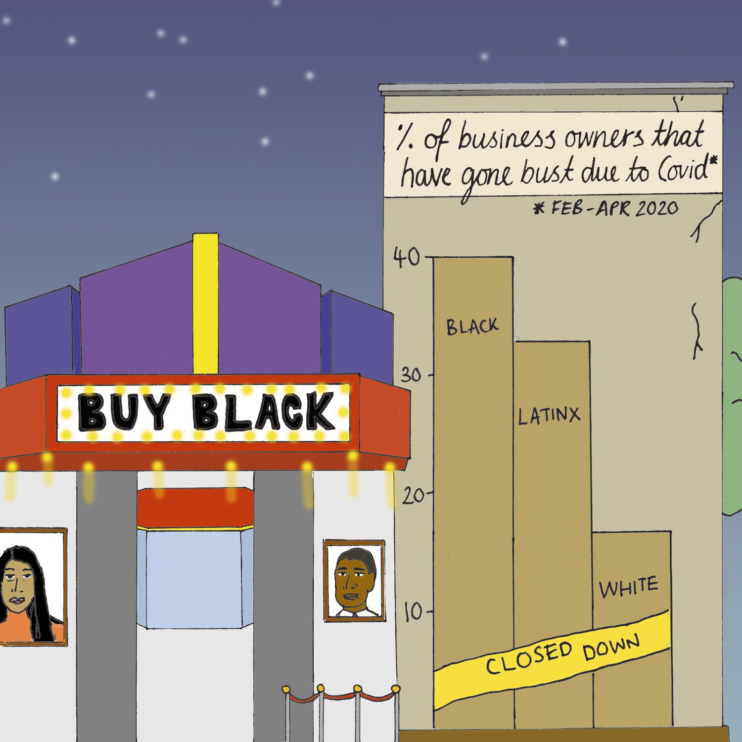 15 Percent Pledge: campanha pede que varejistas dediquem 15% do seu portfolio a empresas de pessoas negras (Foto: Reprodução)