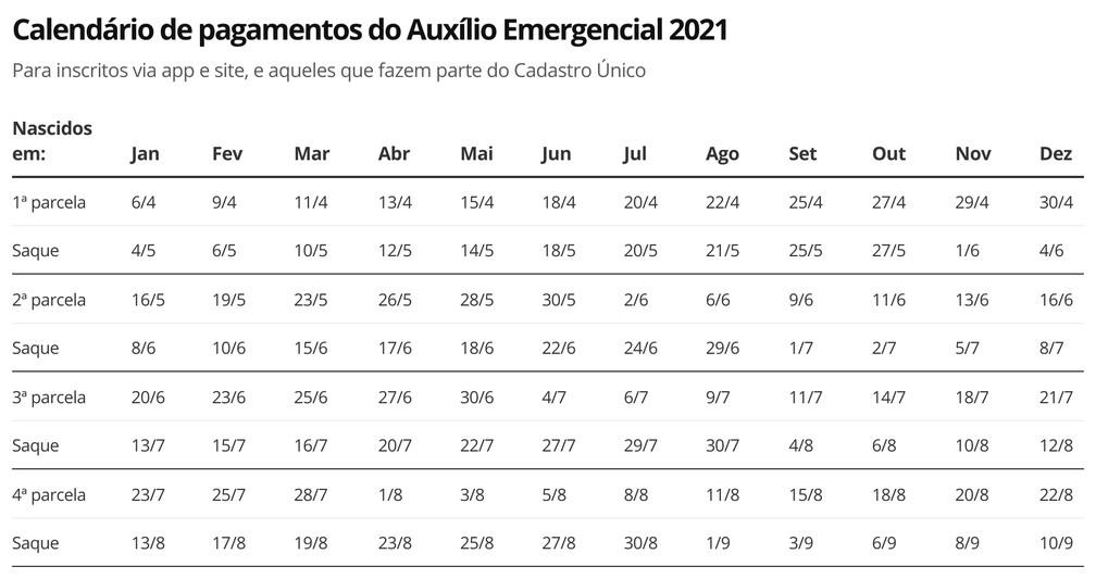 Calendário Auxílio Emergencial 2021 — Foto: Economia G1
