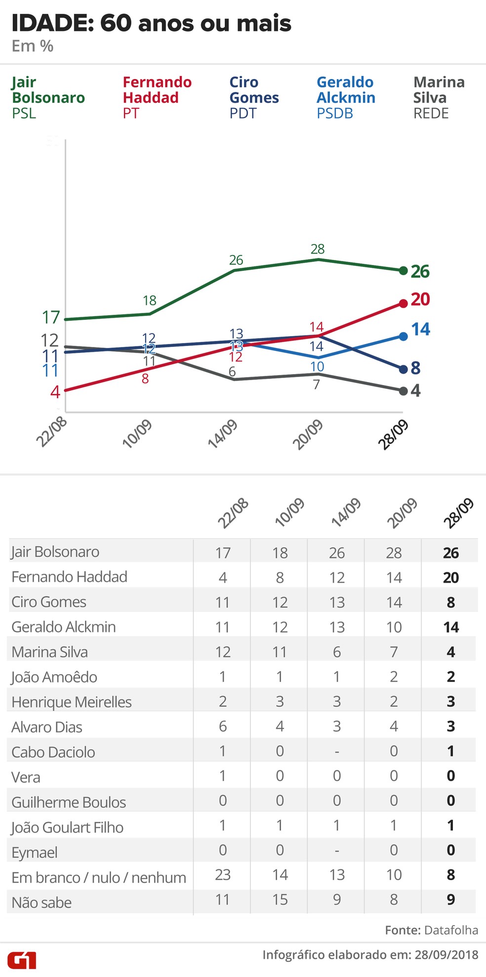  — Foto: Alexandre Mauro, Betta Jaworski, Fernanda Garrafiel, Igor Estrella, Rodrigo Cunha / G1 Arte