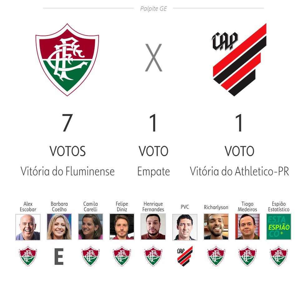 Palpite ge: Fluminense x Athletico-PR — Foto: ge