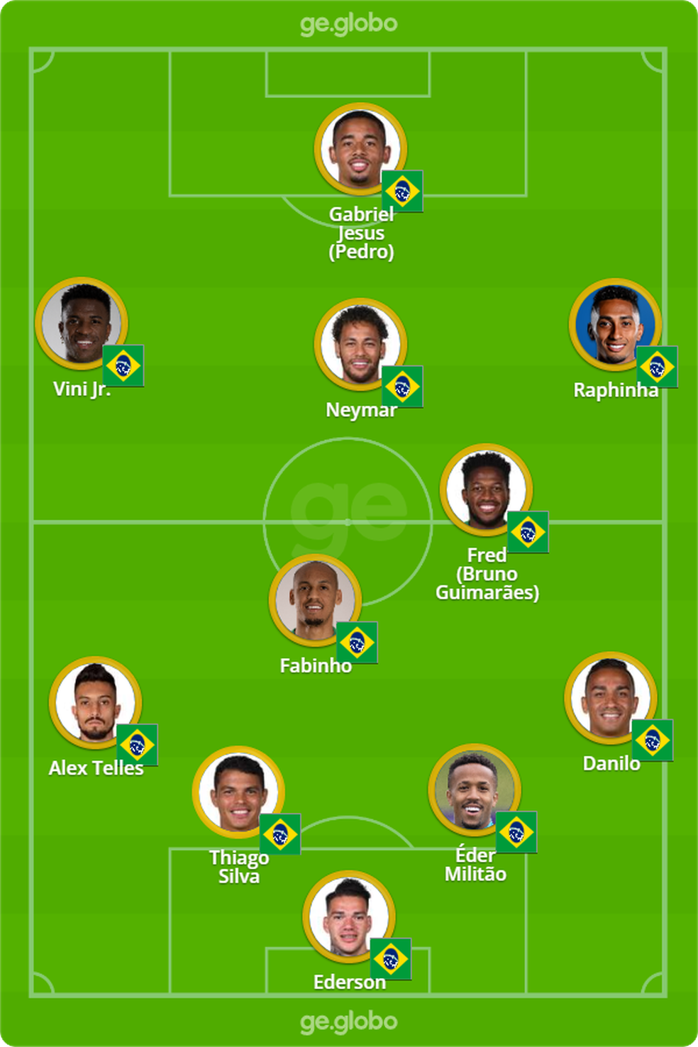 Equipe escalada por Tite durante treino da seleção brasileira — Foto: ge