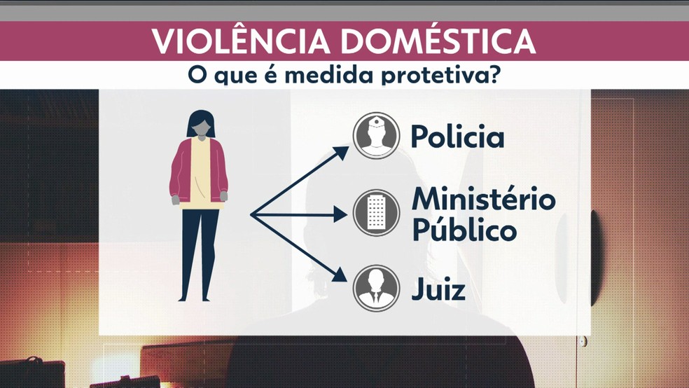 Medidas protetivas para vítimas de violência doméstica — Foto: Reprodução/TV Globo