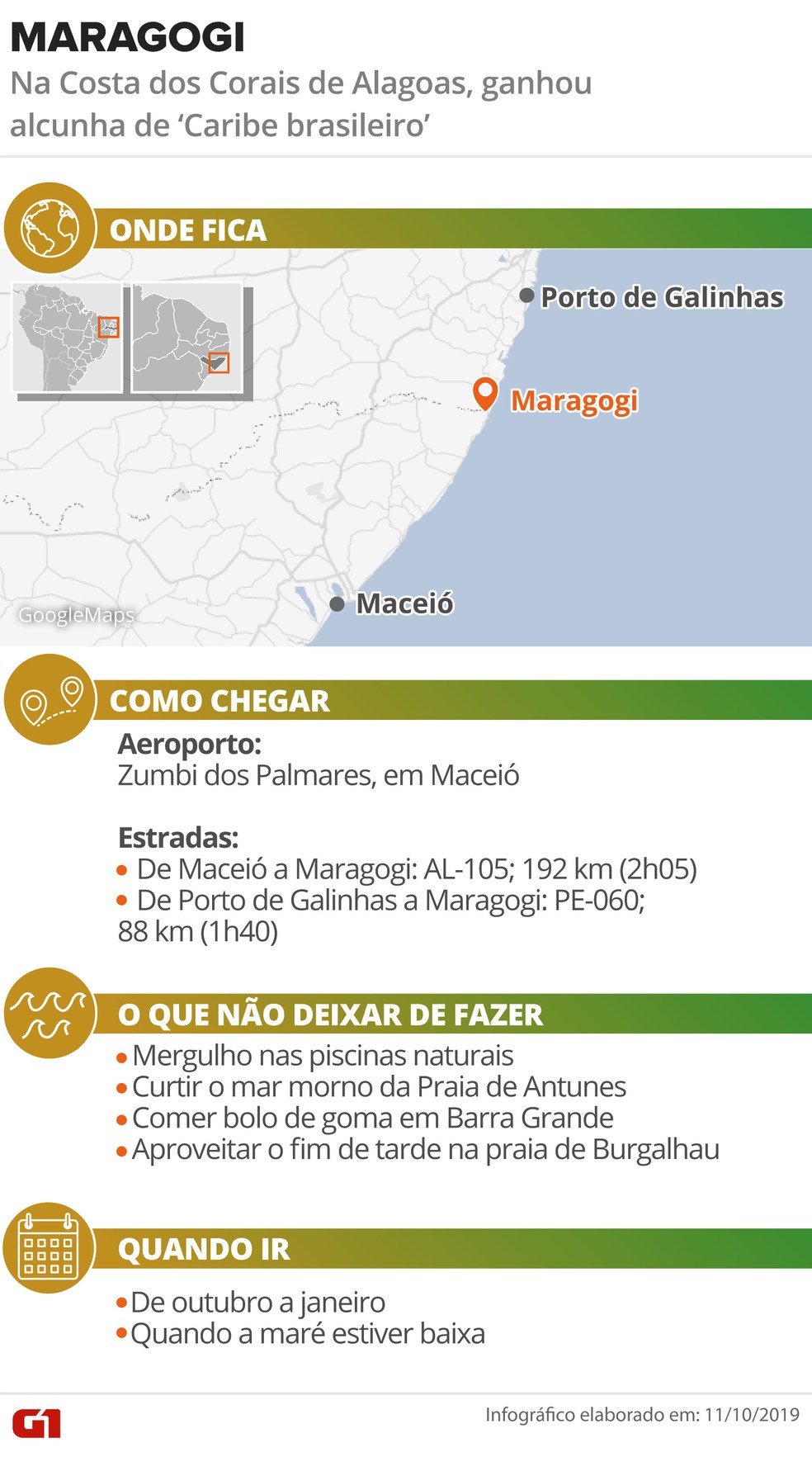 Maragogi Conheca O Caribe Brasileiro Moldado Pela Tabua De Mares E As Fases Da Lua Descubra O Brasil G1
