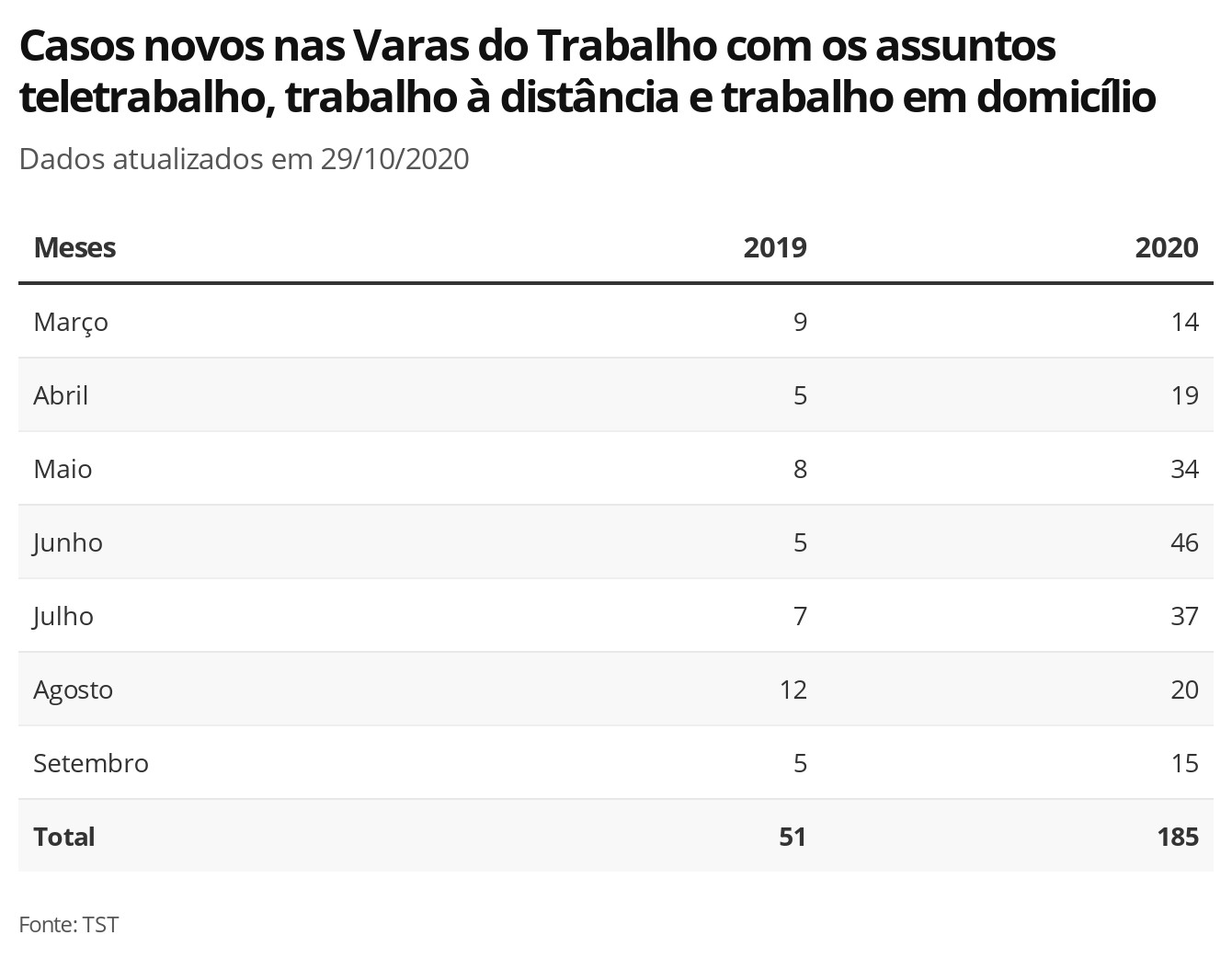 Campanha Dengue 2024 – 2 Fase.