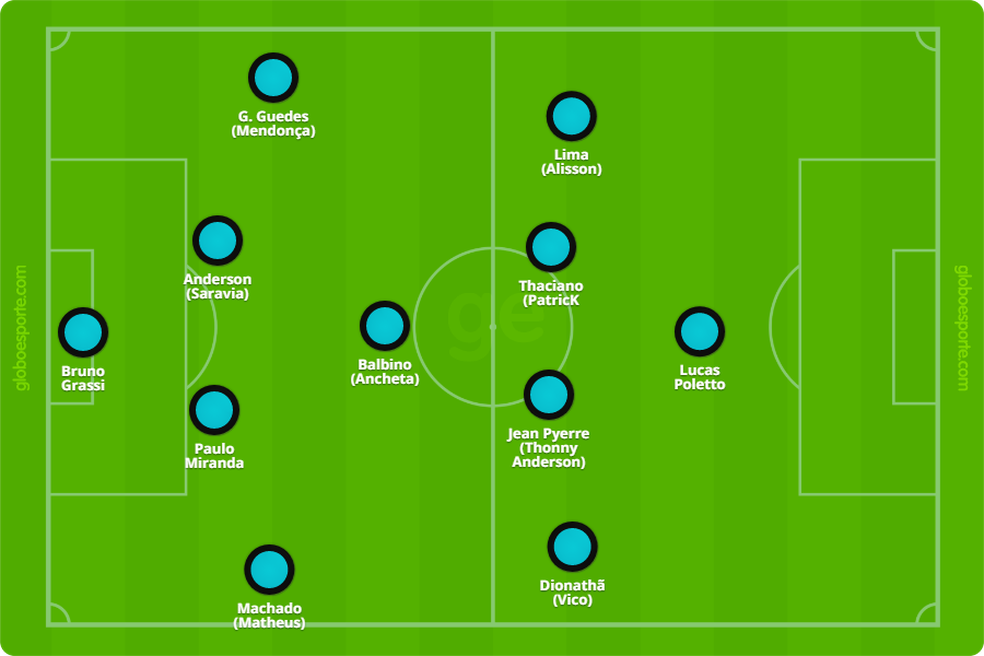 GloboEsporte.com esboça uma provável formação para o Grêmio (Foto: Reprodução)