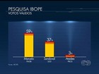 Ibope, votos válidos: Marcelo Miranda tem 59% e Sandoval Cardoso, 37%