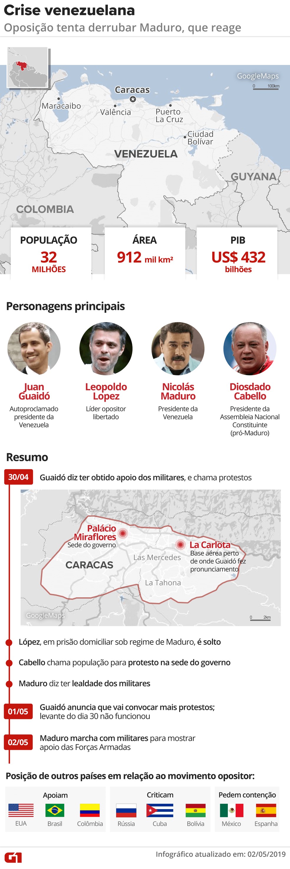 Entenda a crise na Venezuela â Foto: Arte G1