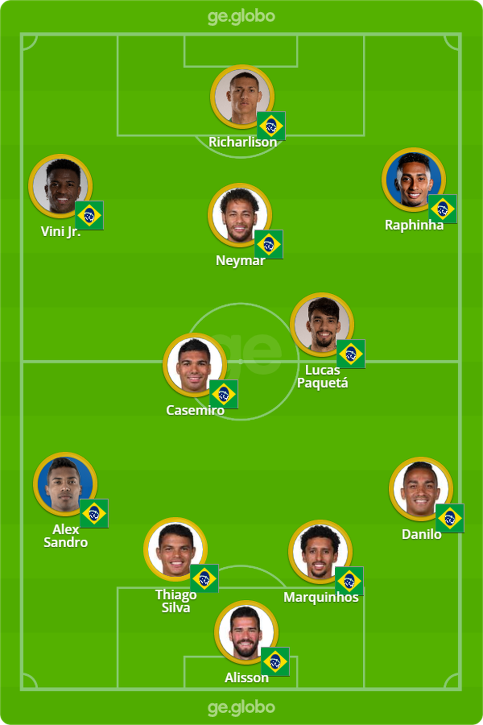 Qual a escala da seleção brasileira hoje?