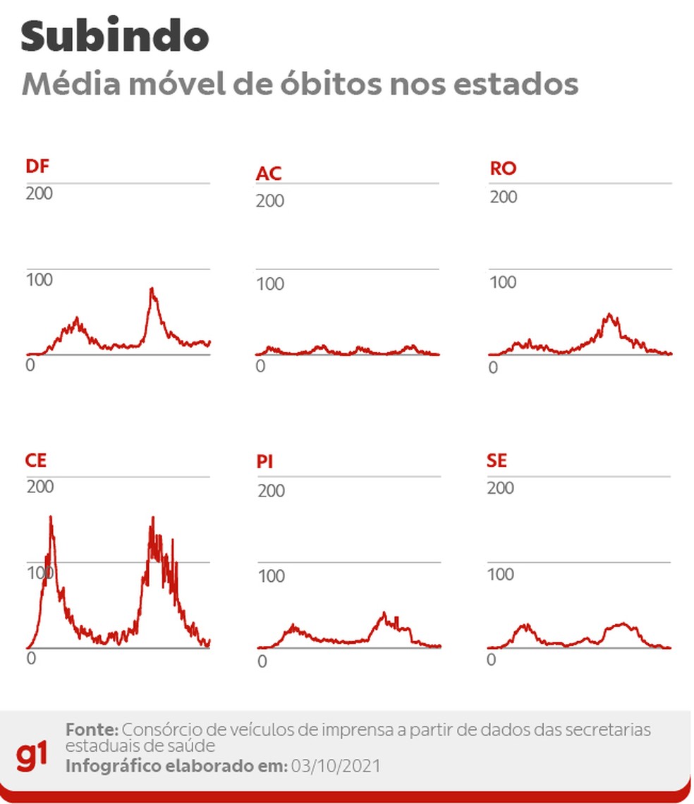 Estados com alta nas mortes — Foto: Arte/g1
