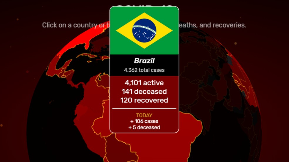 Covid Visualizer traz dados atualizados a cada dois minutos — Foto: Reprodução/Paulo Alves