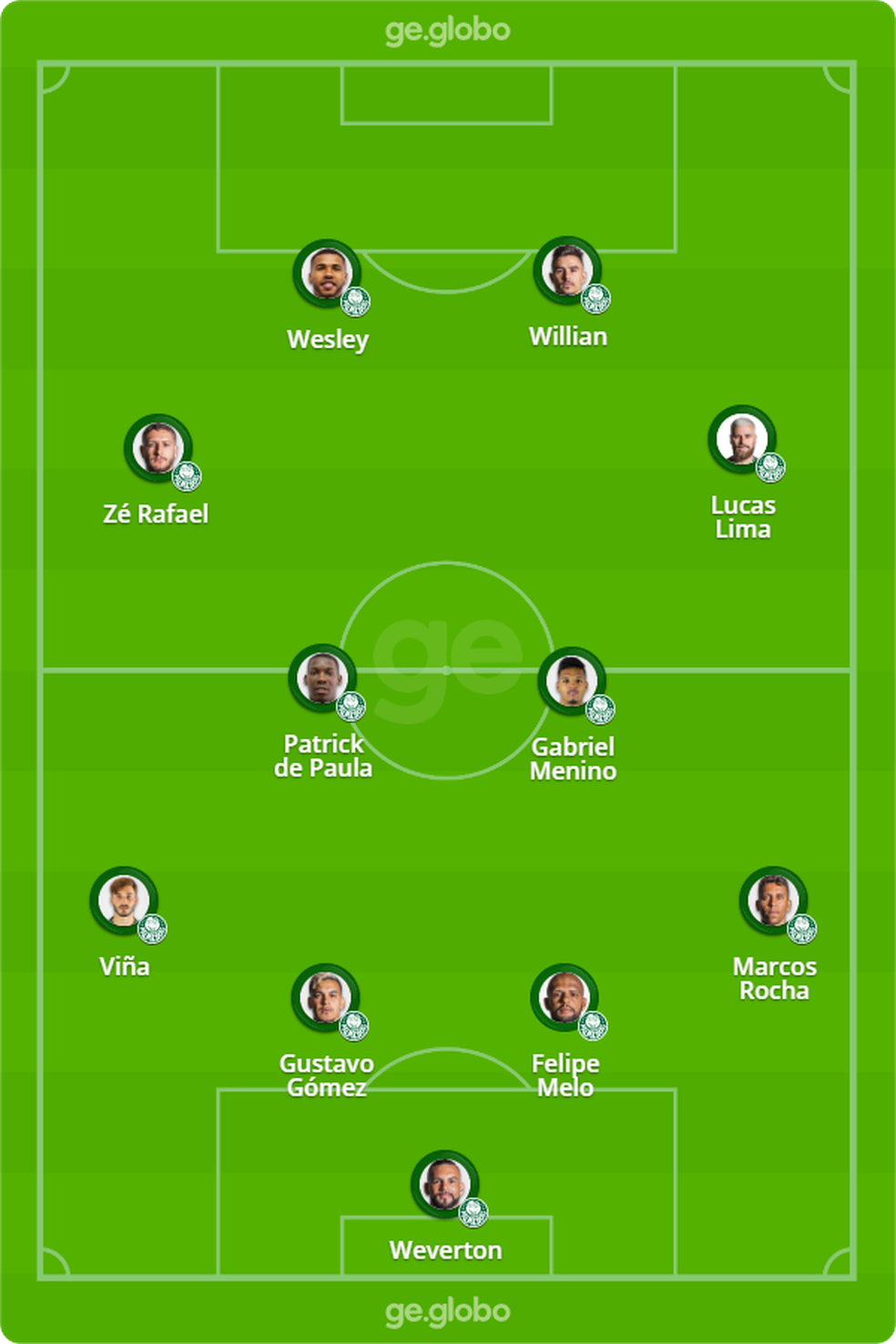 Provável escalação do Palmeiras contra o Bolívar — Foto: ge