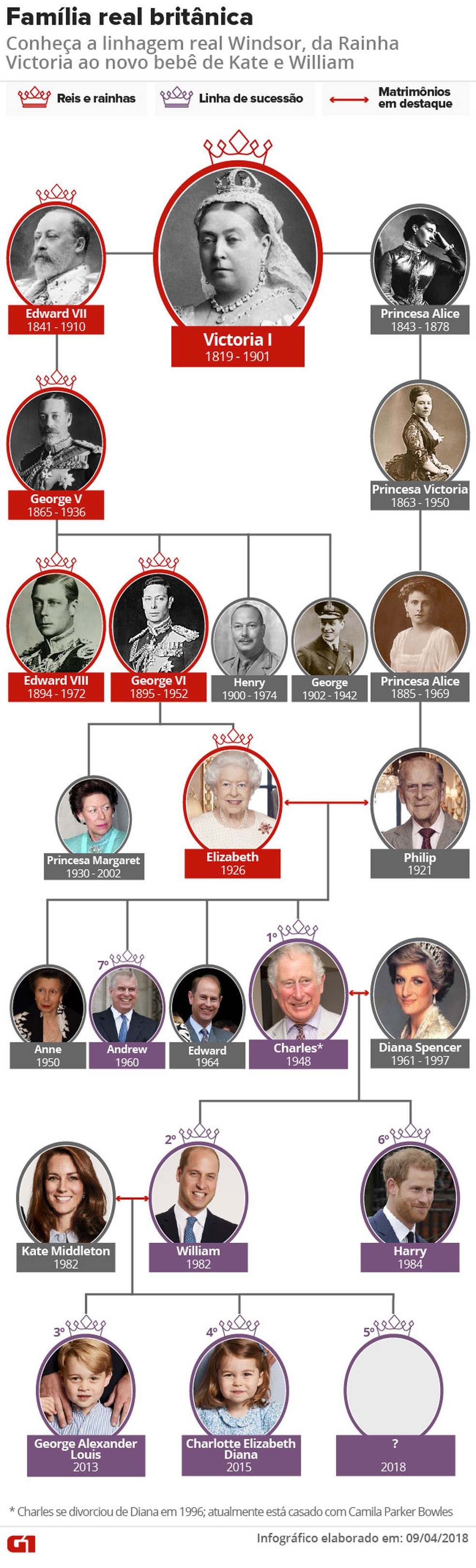 Família real britânica (Foto: Juliene Souza/ Arte G1)