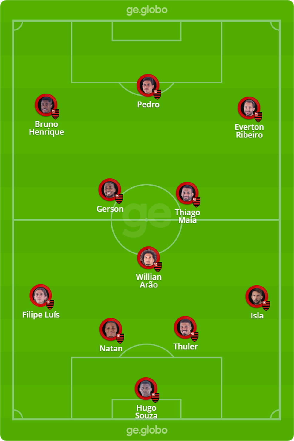 Campinho Flamengo — Foto: ge