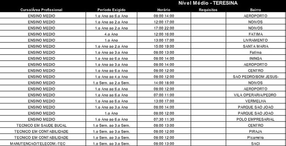 Vagas para nível médio em Teresina — Foto: Divulgação